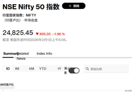 印度、沙特股市暴跌！发生了什么