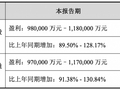 开启1.6T上量时代，中际旭创预计2025年净利润同比增长89.50%-128.17%