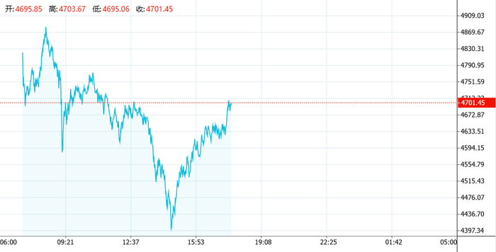 数据来源：汇通财经，财联社整理