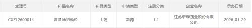 来源:CDE官网
