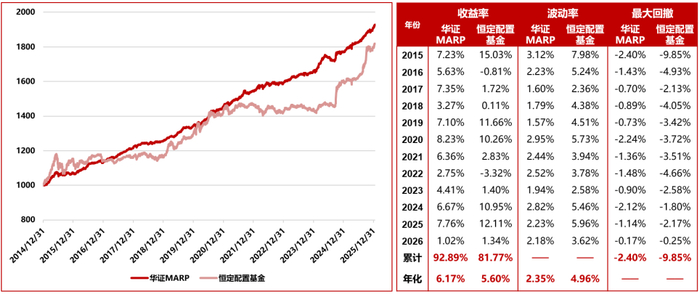 资料来源：Wind，华证指数，截至2026年1月21日