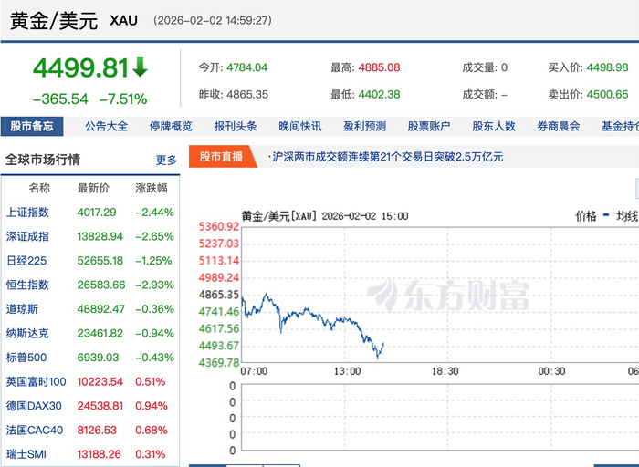 来源：东方财富