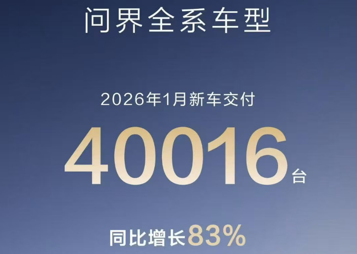 ▲问界2026年1月销量