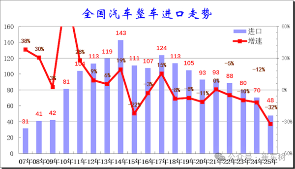 图片来源：乘联分会