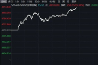 黄金狂拉、白银暴涨！特朗普，再次威胁伊朗