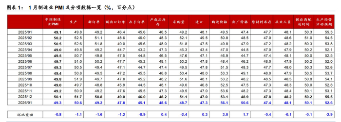 数据来源：华泰证券，金斧子投研中心