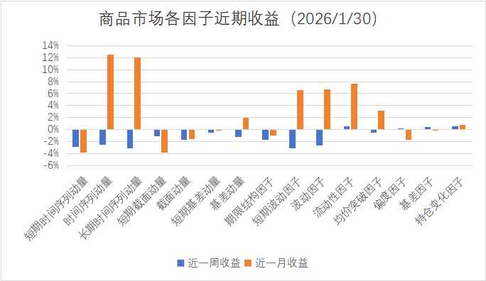 数据来源：火富牛，金斧子投研中心