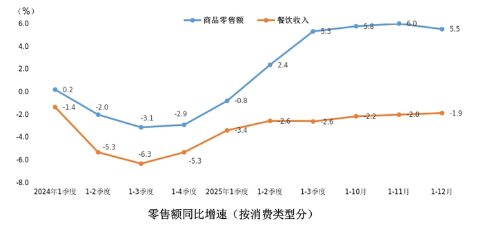 （来源：上海市统计局）