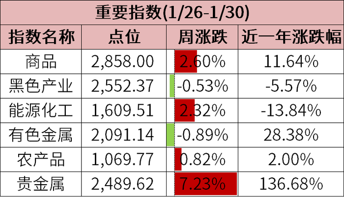 数据来源：wind、金斧子投研中心