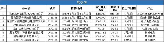 数据来源：公开信息；图表制作：洞察IPO