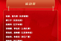 男篮集训名单公布：赵睿&amp;赵继伟&amp;张镇麟领衔 周琦落选 庞峥麟入选