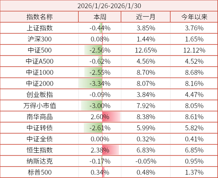 数据来源：wind，金斧子官网，金斧子投研