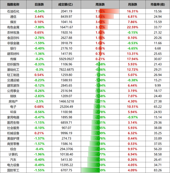 数据来源：wind、金斧子投研中心
