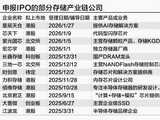 存储超级周期 又有三家国产厂商港股IPO竞速