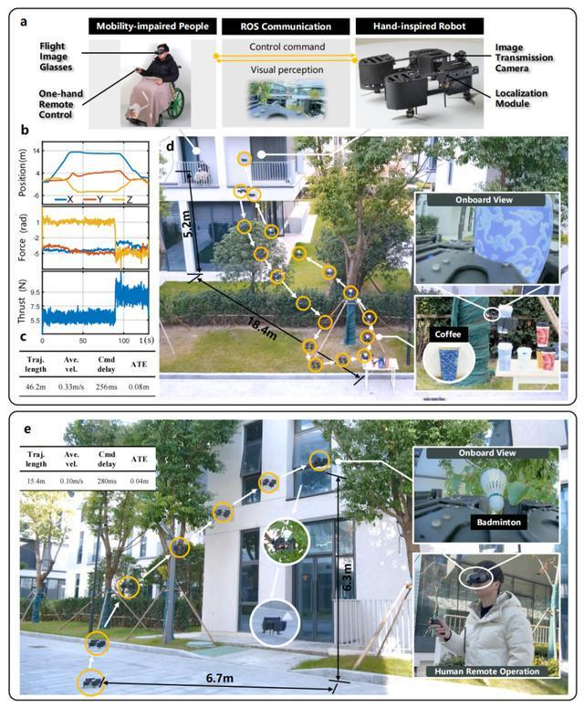 测验过程。来源：浙江大学控制科学与工程学院公众号