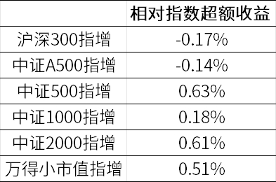 数据来源：wind，金斧子官网，金斧子投研中心