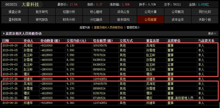 图片来源：东方财富