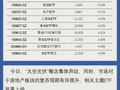 【ETF龙虎榜】多只ETF，成交额超100亿元