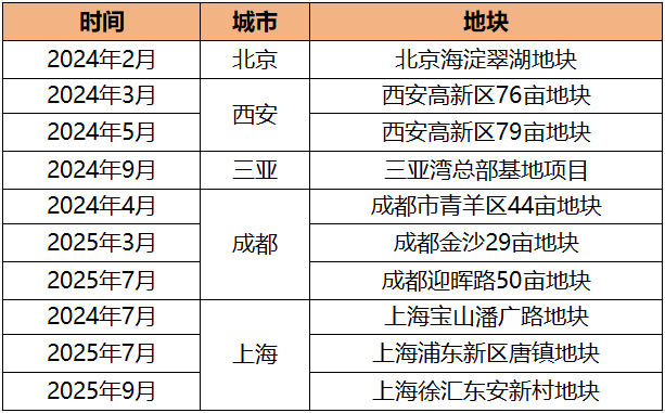 数据来源/亿翰智库