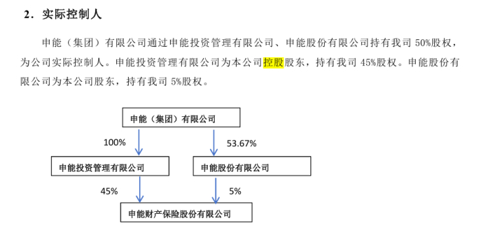 （注：来自申能财险2025年Q4偿付能力报告）