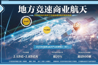 商业航天大年来了 广东、山东、浙江等10多个地方争相布局