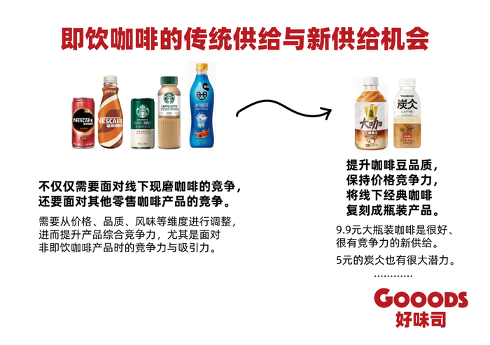 即饮咖啡的传统供给与新供给机会