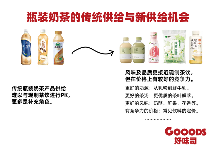 瓶装奶茶的传统供给与新供给机会