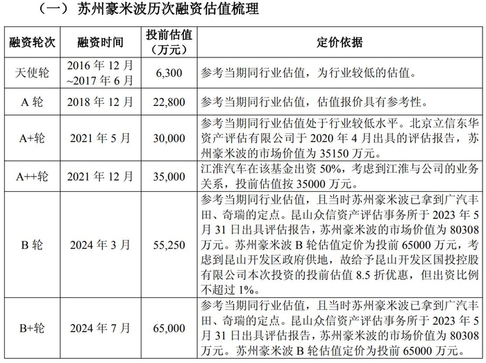 图片来源：天龙股份公告