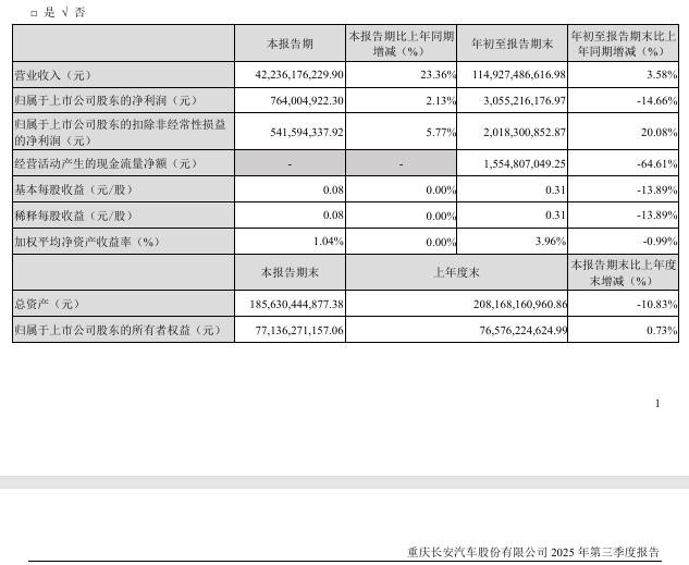 （文章来源：中国基金报）