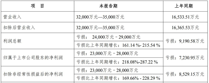 图片来源：*ST智胜公告