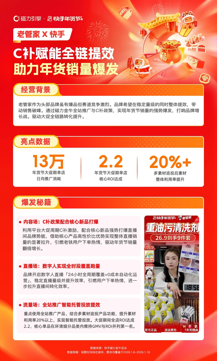 精细化运营+多场域协同 驱动品牌资产长效沉淀