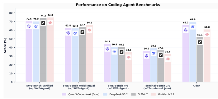▲Qwen3-Coder-Next实测表现