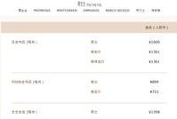 一夜涨超百元，有品牌金饰克价再次突破1600元