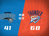 雷霆半场68-41领先魔术27分！亚历山大轻松12+4+7 多特三分3中3