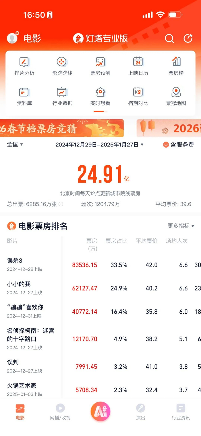 图片来源：灯塔专业版