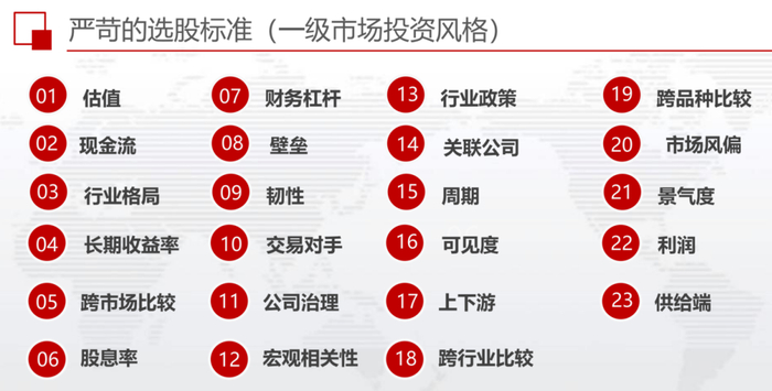 数据来源：高恩基金