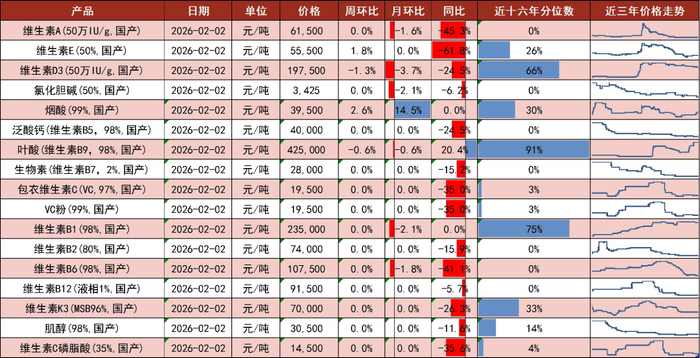 资料来源：博亚和讯，中国饲料工业协会，山西证券研究所