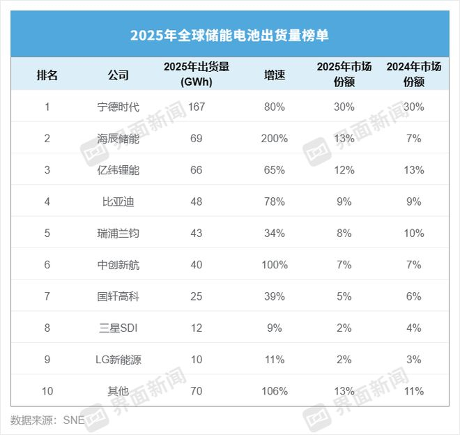 制图：高菁