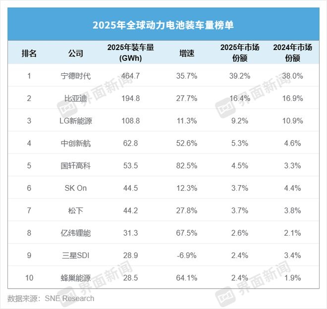 制图：高菁