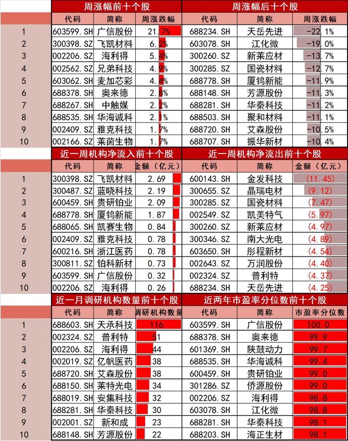 资料来源：Wind，山西证券研究所
