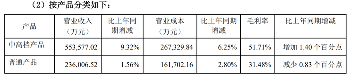图片来源：燕京啤酒2025上半年财报截图