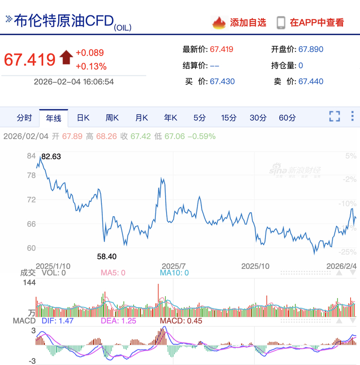 图片来源：新浪财经