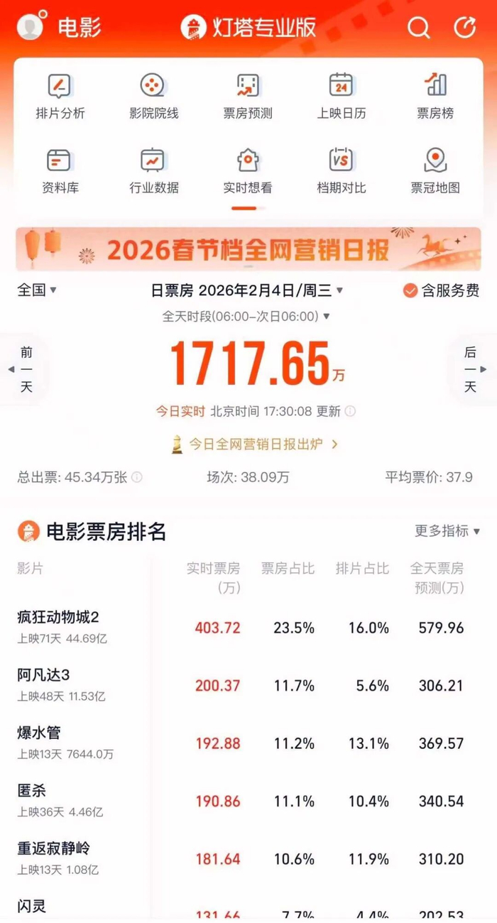 图片来源：灯塔专业版