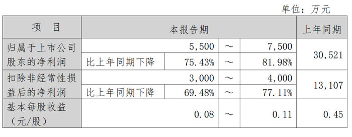 图片来源：张裕葡萄酒2025业绩预告截图