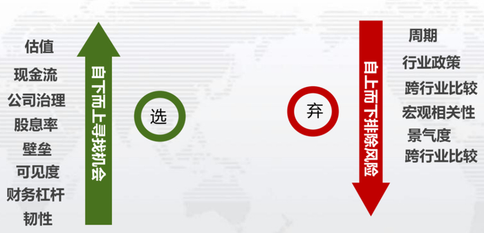 数据来源：高恩基金