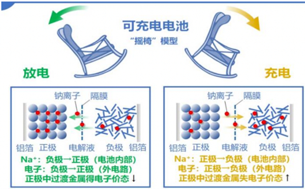 摇椅式发电原理示意图
