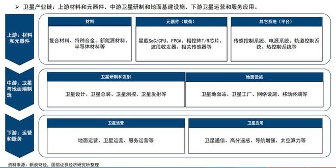 资料来源：新浪财经，国信证券经济研究所