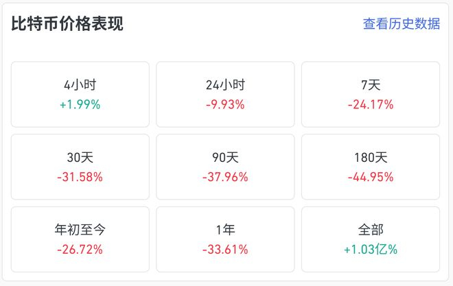 图源：coinglass