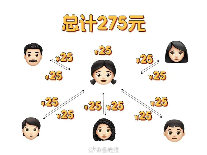 ​（网友制作的一家六口互相领千问红包示意图）