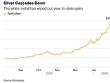 白银市场惊现“极其恐怖”行情！银价单日崩跌近20% 为何比黄金跌得更惨？